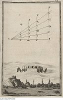 Nákres opevnenia hradu, Bratislava (1698)