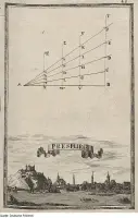 Nákres opevnenia hradu, Bratislava (1698)